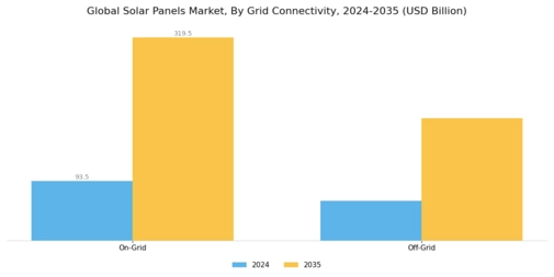 Solar Panels Market Segment Image 2