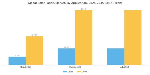 Solar Panels Market Segment Image 3
