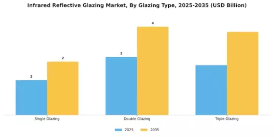 Infrared Reflective Glazing Market
 Segment Image 0