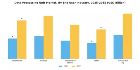 Data Processing Unit Market Segment Image 3