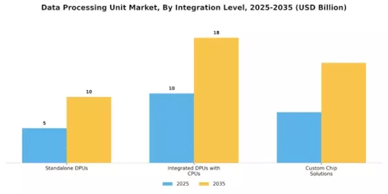 Data Processing Unit Market Segment Image 4
