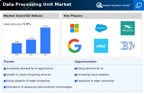 Data Processing Unit Market Infographic