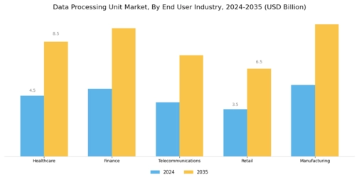 Data Processing Unit Market Segment Image 3