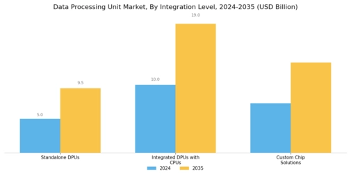 Data Processing Unit Market Segment Image 4
