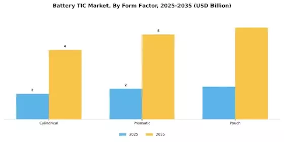 Battery TIC Market Segment Image 2
