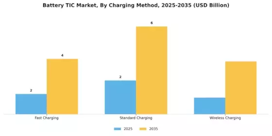 Battery TIC Market Segment Image 3