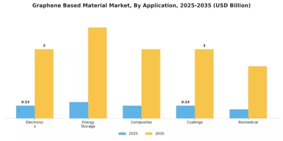 Graphene Based Material Market Segment Image 1