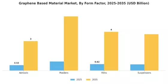 Graphene Based Material Market Segment Image 2