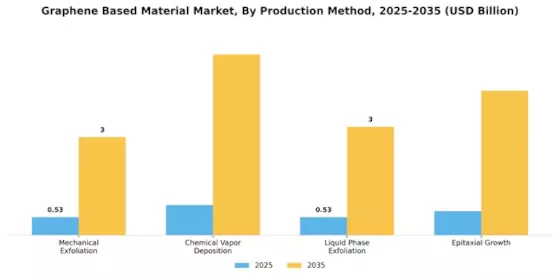 Graphene Based Material Market Segment Image 3