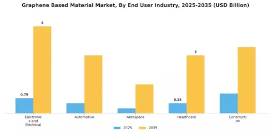 Graphene Based Material Market Segment Image 4