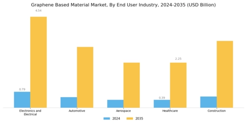 Graphene Based Material Market Segment Image 4