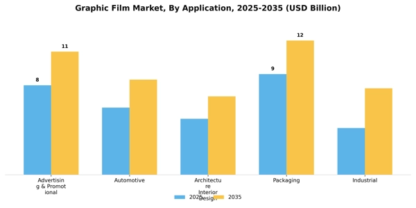Graphic Film Market Segment Image 0