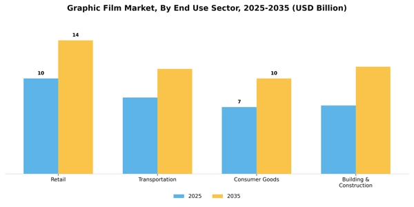 Graphic Film Market Segment Image 1