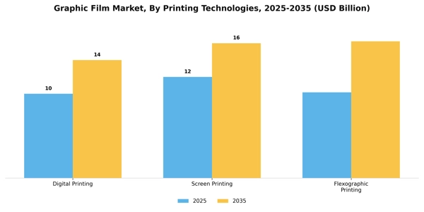 Graphic Film Market Segment Image 2