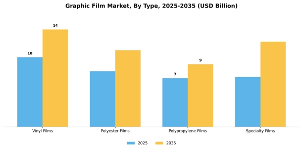 Graphic Film Market Segment Image 3