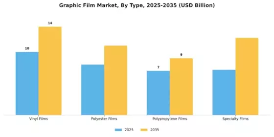 Graphic Film Market Segment Image 0