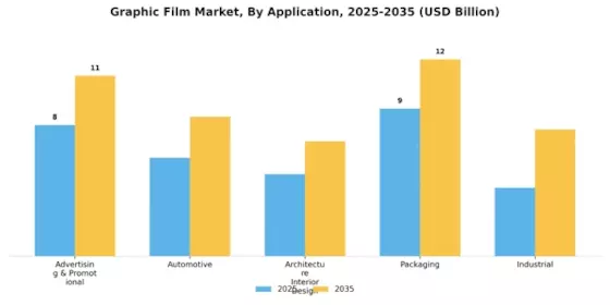 Graphic Film Market Segment Image 1