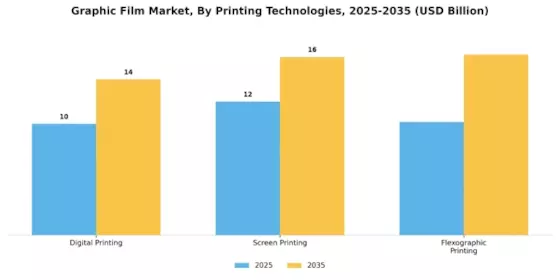 Graphic Film Market Segment Image 2