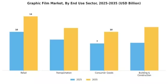 Graphic Film Market Segment Image 3