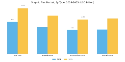 Graphic Film Market Segment Image 0