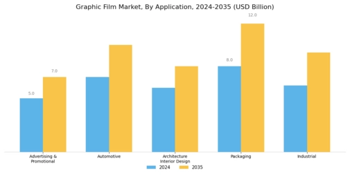 Graphic Film Market Segment Image 1