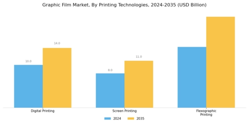 Graphic Film Market Segment Image 2