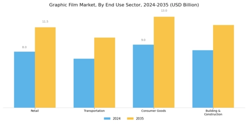 Graphic Film Market Segment Image 3