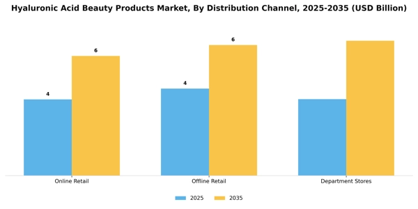 Hyaluronic Acid Beauty Products Market Segment Image 0