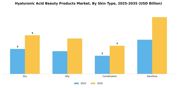 Hyaluronic Acid Beauty Products Market Segment Image 3