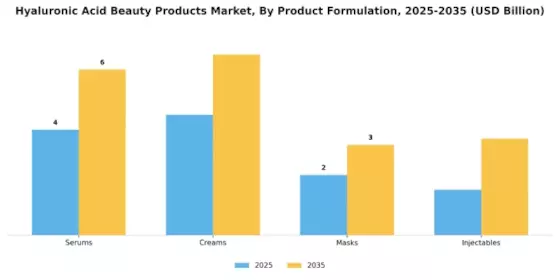Hyaluronic Acid Beauty Products Market Segment Image 0