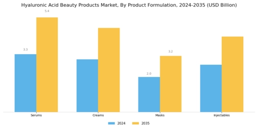 Hyaluronic Acid Beauty Products Market Segment Image 0