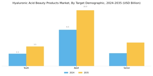 Hyaluronic Acid Beauty Products Market Segment Image 1