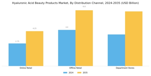Hyaluronic Acid Beauty Products Market Segment Image 2