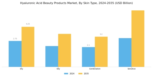 Hyaluronic Acid Beauty Products Market Segment Image 3