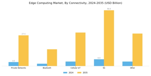 Edge Computing Market Segment Image 2