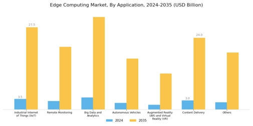 Edge Computing Market Segment Image 3