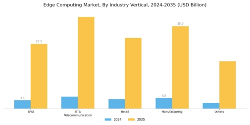 Edge Computing Market Segment Image 4