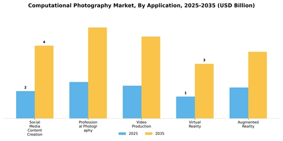 Computational Photography Market  Segment Image 0