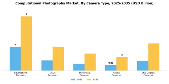 Computational Photography Market  Segment Image 1