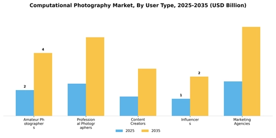 Computational Photography Market  Segment Image 3