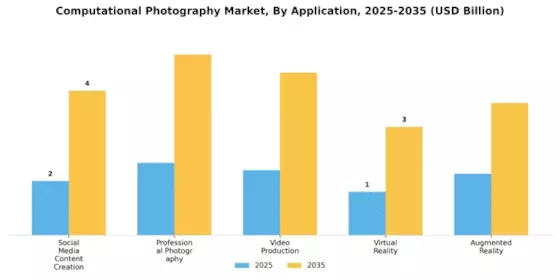 Computational Photography Market  Segment Image 1
