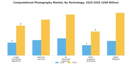 Computational Photography Market  Segment Image 2
