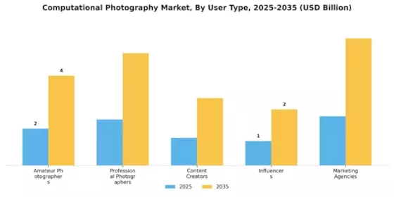 Computational Photography Market  Segment Image 3