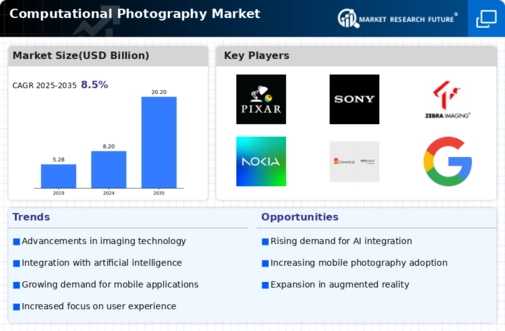 Computational Photography Market  Infographic