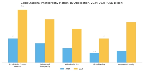 Computational Photography Market  Segment Image 1