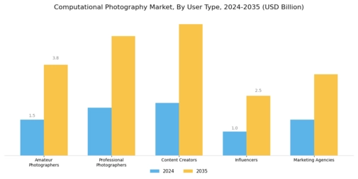 Computational Photography Market  Segment Image 3