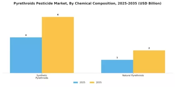 Pyrethroids Pesticide Market Segment Image 0