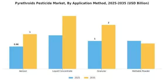 Pyrethroids Pesticide Market Segment Image 1