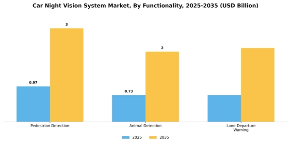 Car Night Vision System Market Segment Image 1
