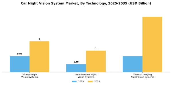 Car Night Vision System Market Segment Image 3